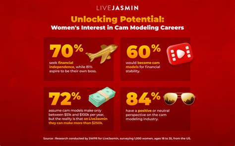 live jasmim|LiveJasmin Study Finds Women Want the Flexibility and Financial ...